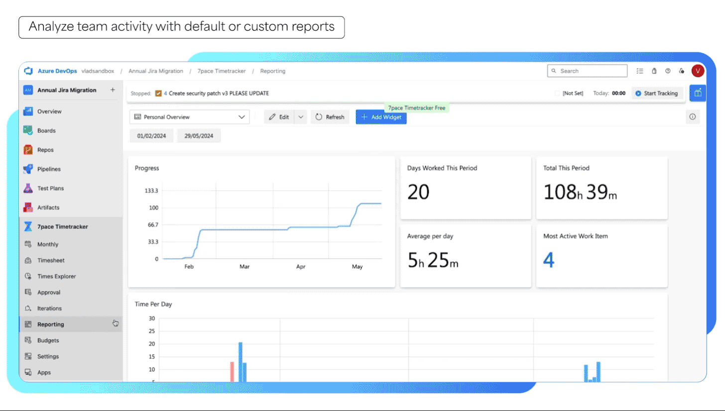 Analyze team activivty